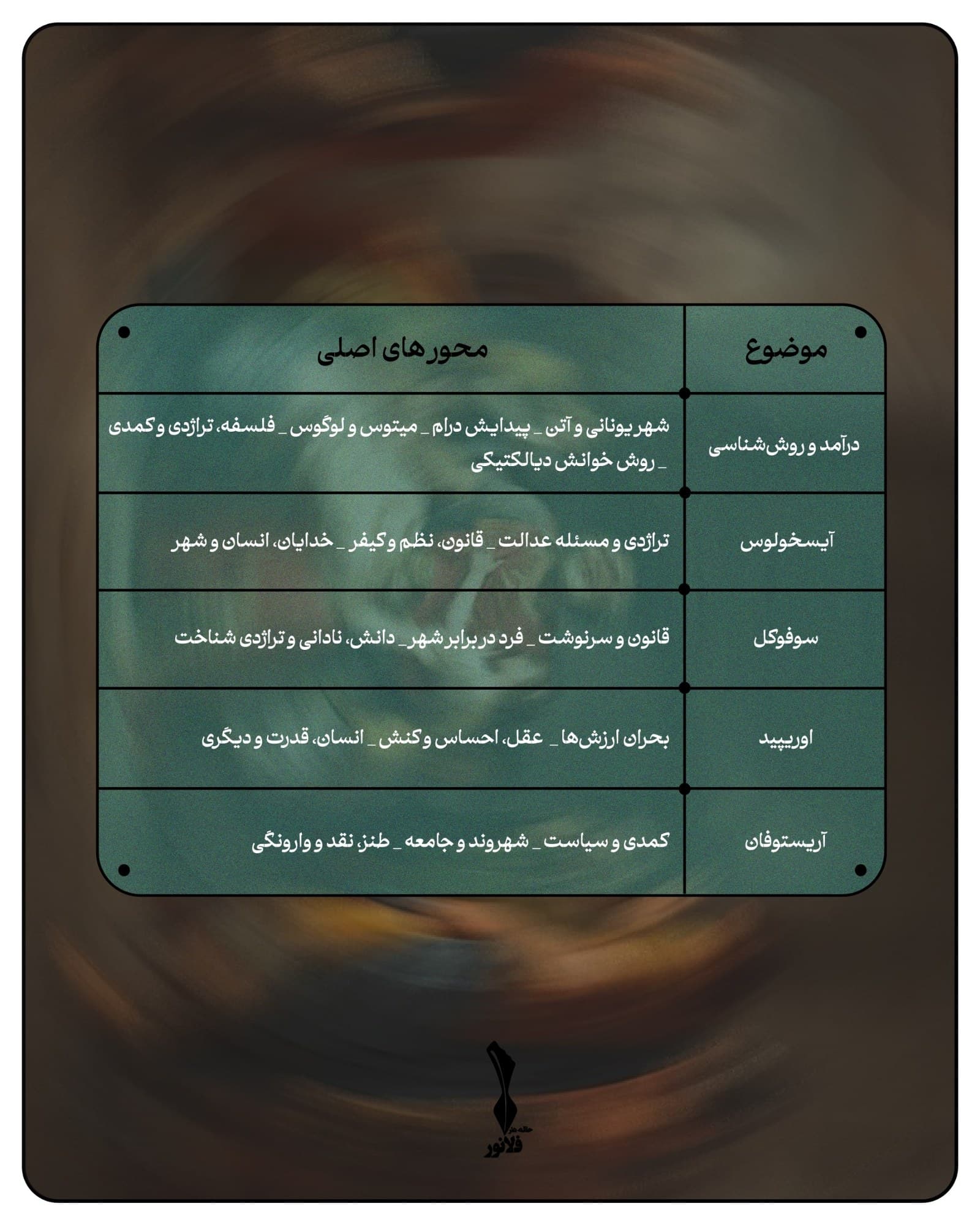 اسلاید ۲ — فلسفه و درام